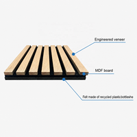 Panneau acoustique moderne insonorisant et écologique en bois plaqué MDF et fibre de polyester pour salon et chambre à coucher