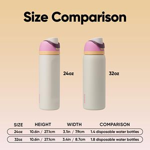 ขวดน้ำกีฬาสแตนเลสเก็บความเย็น ป้องกันการรั่วซึม พร้อมฝาปิดแบบหลอดดูด สำหรับเดินทาง ท่องเที่ยวกลางแจ้ง ออกกำลังกาย ขวดน้ำ Owala FreeSip - Product Image 2