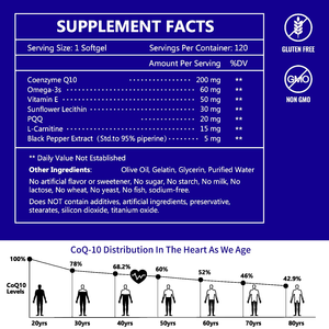 ราคาขายส่ง Coq10 ซอฟต์เจล ผสม PQQ ช่วยเพิ่มการดูดซึมสารอาหาร เสริมสร้างสุขภาพ - Product Image 2