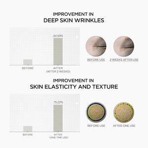 Skin1004 Best-seller en gros Soin du visage Ampoule boostante au rétinol 0,2% <span class=keywords><strong>pour</strong></span> la réduction des rides et l'élasticité de la peau - Product Image 6