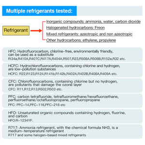 Détecteur de fuite de réfrigérant numérique HEDAO pour gaz combustibles R22 R32 R134A HFC HCFC CFC PFC HFO et climatisation - Product Image 3