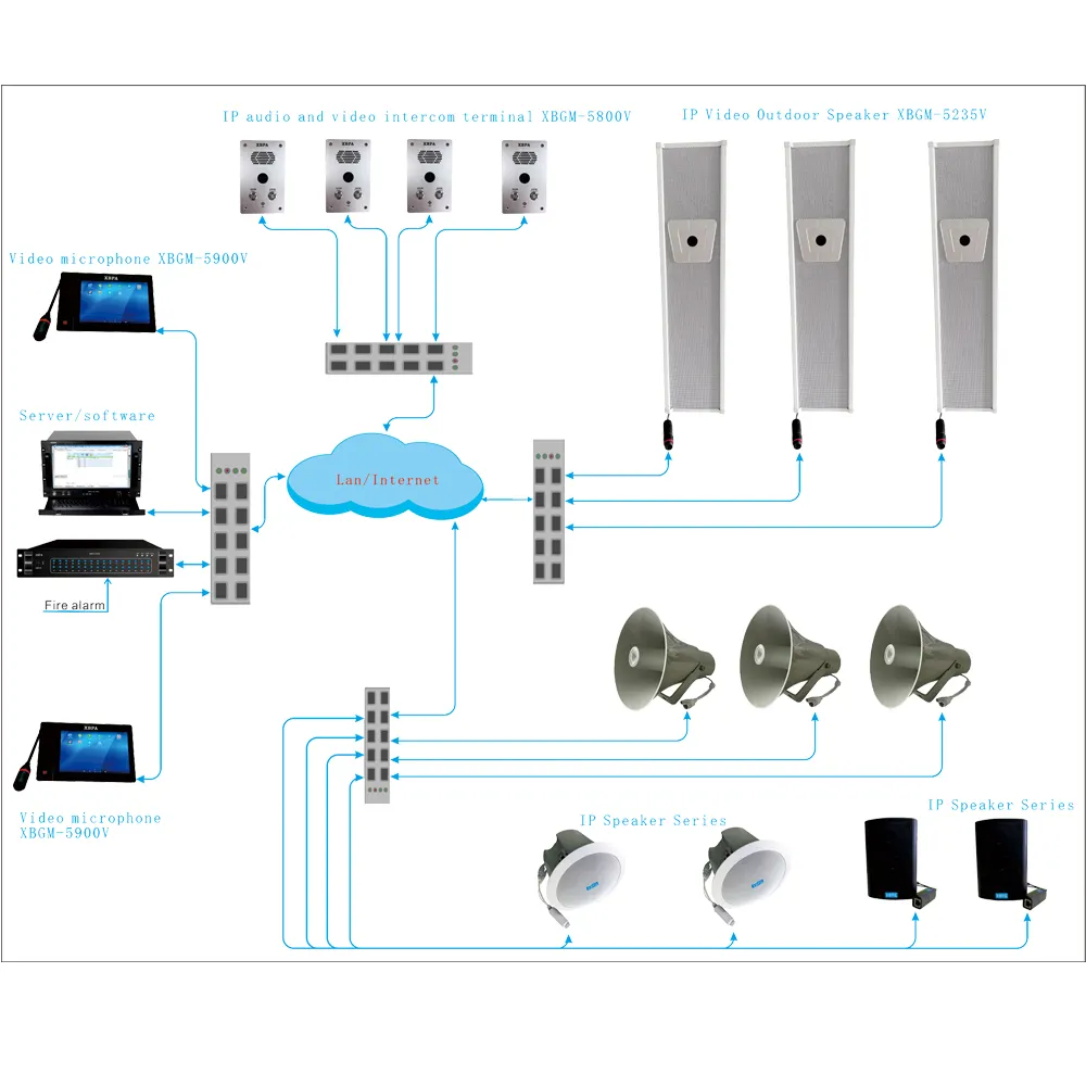 Ip Pa Systeem Luidsprekerserie Plafondwand Hangende Hoorn Eindversterker Microfoon Volledige Set Van Uitzendsysteemapparatuur