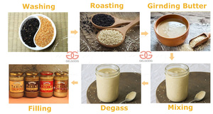 800-100 Kg/h aria calda semi di sesamo essiccatore Peeling macchina di sesamo Tahini linea di produzione - Product Image 6