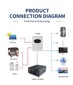 Batterie de stockage d'énergie domestique montée sur rack 51,2 V 100 Ah, batterie lithium-ion murale 200 Ah, batterie de puissance 15 kWh 51,2 V 100 A - Product Image 6