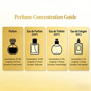 Profumo Originale di Alta Qualità per Uomo, Fragranza a Lunga Durata, <span class=keywords><strong>Essenza</strong></span> di <span class=keywords><strong>Colonia</strong></span> Pour Homme, Eau De Parfum 100ml, Note Legnose - Product Image 3