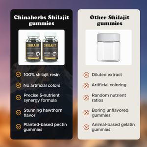 Gummies personnalisées Chinaherbs, marque privée, 100% naturelles, suppléments énergétiques au Shilajit doré pour adultes, produit vitaminique, énergie masculine - Product Image 3