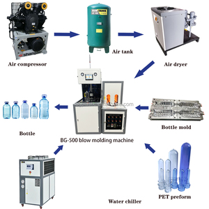 Máquina de moldeo por soplado semiautomática de bajo mantenimiento para fabricación de botellas de PET de 1, 2 y 3 litros para la producción de botellas de agua - Product Image 4