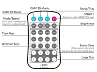 Controlador de tiras LED Phantom SPI LTECH, decodificador de píxeles DMX, controlador inalámbrico para tiras Phantom
