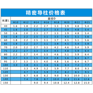 Piliers de guidage de précision Xie Sheng GP, bagues de guidage internes pour plaques de décollement de moules métalliques - Product Image 5