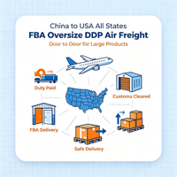 Fournisseur de services logistiques aériens de confiance Chine-USA-Europe, service porte-à-porte DDP par ligne aérienne, support pour marchandises normales et à batterie