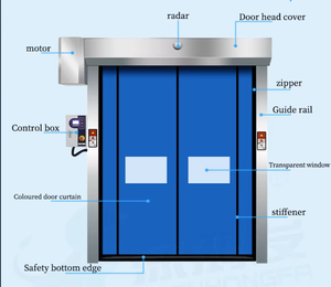 Puertas Rápidas de <span class=keywords><strong>PVC</strong></span> de Alta Calidad, Persianas Enrollables Modernas Impermeables, Reparación de Puertas Automáticas para Almacenes, Uso Exterior - Product Image 5