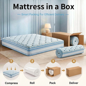 Matelas orthopédique à ressorts ensachés, soutien ferme, système de ressorts indépendants 5 zones, tissu tricoté respirant pour chambre à coucher - Product Image 5