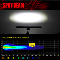 Faisceau combiné de toit tout-terrain multicolore de 52 pouces RGB RGBW chassant la barre lumineuse de LED pour le camion d'UTV ATV 4x4