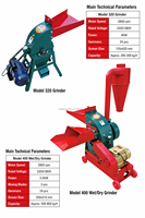 Broyeur d'aliments pour animaux à petite échelle 200-800 kg/h, moulin à maïs et broyeur à marteaux pour l'élevage avicole