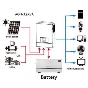 Sistema de Kit Solar Doméstico Ultrafino BYD de 6.6kWh, Batería de Almacenamiento de 51.2V 130Ah Montada en Pared, BMS Inteligente, Híbrido AC Split CAN - Product Image 2