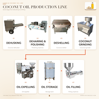 Ligne d'extraction d'huile de coprah, ligne de production d'huile de noix de coco sèche avec presse à froid pour le traitement de la noix de coco