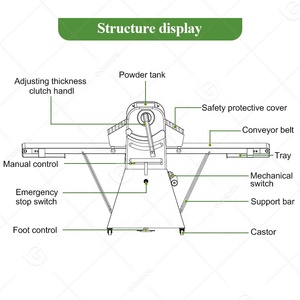 Laminadora de Masa Industrial Eléctrica, <span class=keywords><strong>Sobadora</strong></span> Manual, Máquina para Laminar Fondant - Product Image 4