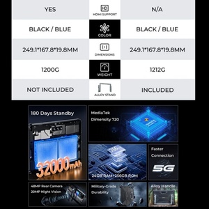 New Oukitel RT7 Titan 5G Rugged <b>Tablet</b> <b>Pc</b> 10.1" FHD+ 32000mAh 12GB+256GB Android13 <b>Tablet</b> 48MP+20MP <b>Tablets</b> <b>PC</b> Oukitel RT7 TITAN - Product Image 4