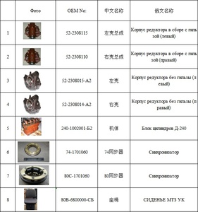 Nga Belarus mtz máy kéo phụ tùng OEM - Product Image 1