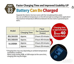 HiKOKI UL18DBA(WMGZ) Refrigerador Portátil Inalámbrico de 14.4/18V, 21-30 L, para Auto, Modos Dual ECO/MAX, Pantalla LED - Product Image 4