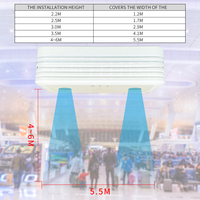 Compteur de personnes binoculaire 3D à double objectif WiFi pour l'analyse du trafic en magasin, dispositif de comptage de visiteurs en temps réel