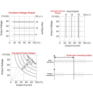 Controlador de Potencia SCR y Regulador de Voltaje Trifásico 380VAC 125A con Control 0-10V, 4-20mA, 0-5V y RS-485 para Controles Industriales - Product Image 3