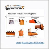 Machine de flottation à agitation mécanique gonflable, un équipement indispensable pour le traitement des minerais, permettant de séparer les minéraux précieux sans effort.