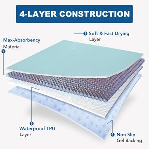 犬用100% 防水犬おしっこパッド滑り止め吸収性洗えるおしっこパッド - Product Image 5