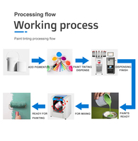 Distributeur de peinture informatisé à base d'eau machine à teinter pour peinture au latex, encre, plastique/produits de quincaillerie, vernis à ongles