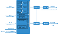 Modulateur numérique professionnel 16-48 canaux, entrée IP/ASI, sortie DVB-C/DVB-T/ISDB-T, système de rémultiplexage TS pour tête de réseau de télévision par câble