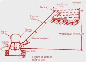 Generador Hidráulico Monofásico de Doble Rotor de 50 kW, Generador Hidroeléctrico de Doble Chorro de 50000 W, Generador Hidroeléctrico Pelton MINGQU - Product Image 1
