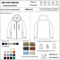Veste pour homme Veste coupe-vent d'hiver Manteau Veste softshell imperméable avec logo personnalisé Vestes d'extérieur pour hommes