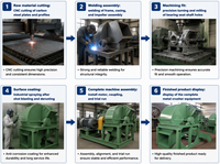 Broyeur de bois Urban Greening Company MX-500, capacité 1,0T/H, moteur en cuivre pur, garantie 12 mois