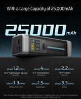 CUKTECH 20 Energy Column 25000mAh Power Bank 210W Max PD3.1 Pengisian Cepat Portabel Layar Digital TFT untuk Laptop Ponsel Aman untuk Perjalanan
