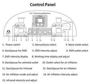 Nouvelle machine de massage de drainage lymphatique de bureau en plastique ABS, pression d'air 750W AC110V/220V pour le corps, les jambes et les bras - Product Image 6