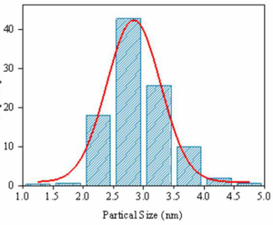 Catalizador de Platino sobre Carbón (40% Pt/C) (7440-06-4) para Electrolisis de Agua PEM, Fabricado en <span class=keywords><strong>China</strong></span>, Buen Precio, 40% de Carga de Platino - Product Image 2