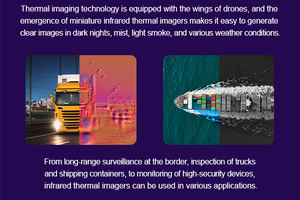 Tầm nhìn datum <span class=keywords><strong>Android</strong></span>/Linux SDK 640x512 30kHz 1-8x zoom kỹ thuật số netd ≤ 40mk 0 ~ + 550 ℃ Drone mô-đun <span class=keywords><strong>Camera</strong></span> nhiệt để quan sát - Product Image 5