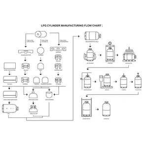 Línea de producción de cilindro de Gas glp, industrial, fácil de operar