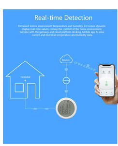 เซ็นเซอร์วัดอุณหภูมิและความชื้น ZB-193 Tuya ZigBee พร้อมจอ LCD รองรับแอป Smart Life ควบคุมด้วยเสียงผ่าน Google Alexa และตัวเลือกการเชื่อมต่อกับเกตเวย์ - Product Image 3