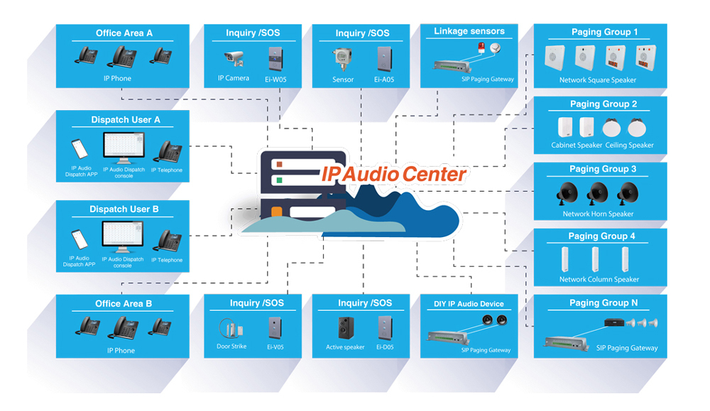 Zycoo CooVox Series IP PBX Solution -T100/T200/T600 Optional , Proolin/Yeastar/Grandstream/Dinstar and Zycoo VoIP PBX Server · image 6