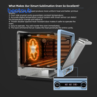 VeSub Nouvelle Machine de Sublimation Intelligente 40 L pour Tasses et Gobelets – Four de Sublimation