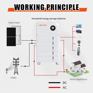 Système de stockage d'énergie solaire hybride tout-en-un haute tension empilable IP65 51,2 V 500 Ah pour maison, compatible AC, 48 V 300 Ah 400 Ah 15 kWh 25 kWh - Product Image 5