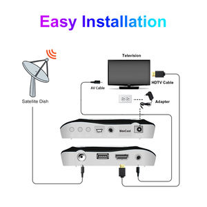Мини-ресивер DVB-S2 со встроенным Wi-Fi, поддержкой IP-TV, HD, H.265 HEVC, цифровой ресивер для бесплатного эфирного телевидения, приставка для приема сигнала. - Product Image 5