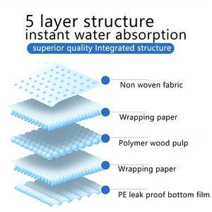 Gratis sampel lembaran lembut bubur kertas sekali pakai 60x45cm bantalan pelatihan hewan peliharaan tahan air anak anjing bantalan untuk anjing dan kucing - Product Image 4