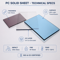 Plaque de polycarbonate solide transparente de 5-8 mm, résistante aux UV, pour la couverture des toits de poulaillers et des bâtiments agricoles