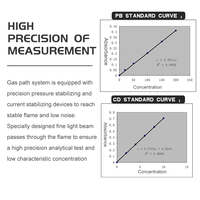 Spectrophotomètre d'absorption atomique Drawell DW-AA320N 190-900nm à double faisceau avec écran LCD pour l'analyse élémentaire des sols, de l'eau et des métaux