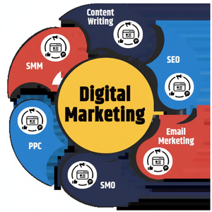 Ofreciendo SEO, Google Ads, Meta Ads y servicios de marketing digital para promocionar sitios web comerciales - Product Image 1