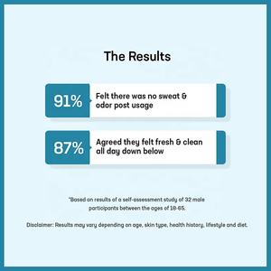 Desodorante de bolas de hierbas antirozaduras Unisex, niacinamida, ácido hialurónico, crema de Colonia, contadores líquidos, copos de olor a sudor, enrojecimiento - Product Image 4