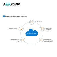 Sistema de Domótica para Hogar Inteligente con Control por App y Software Creador de Aplicaciones Móviles WiFi para Desarrollo de Apps