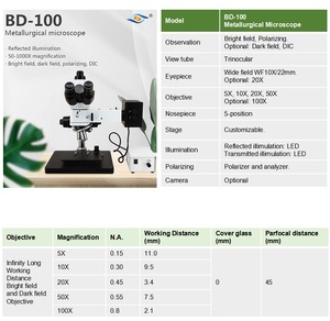 Boshida BD-100 50X-1000X DIC Polarizing Metallurgical Microscope - Product Image 2